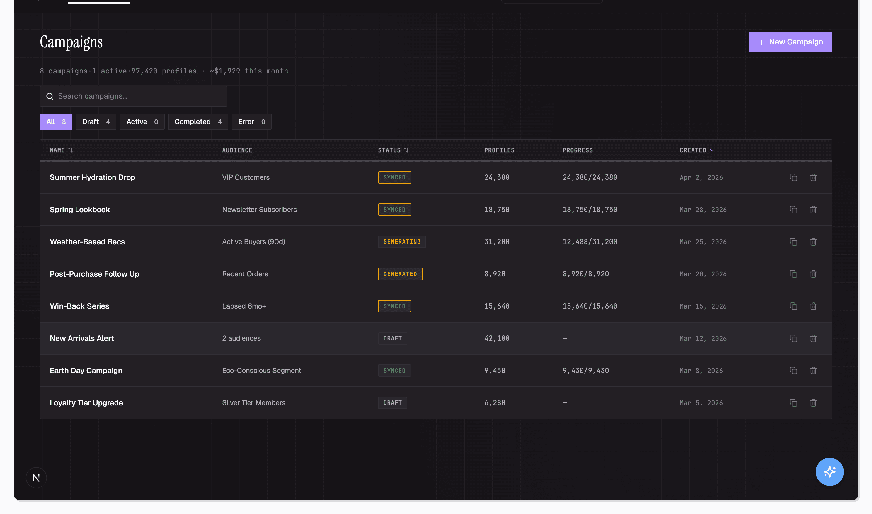 Campaigns dashboard showing multiple campaigns with mixed statuses and profile counts